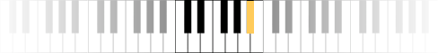 Notas de piano